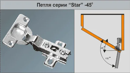 мебельная петля GTV в угловом шкафу - готовое решение | изображение мебельной петли в собранном шкафу - описание изображения 5 |