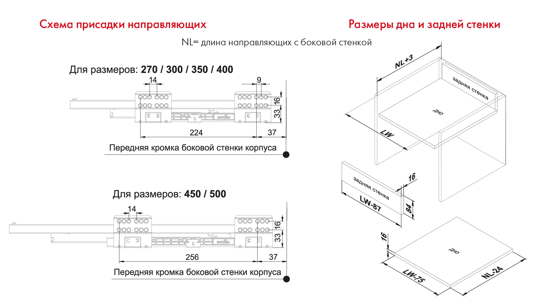 СТАРТ SOFT с традиционными боковинами стандартной высоты SB08W.1/270