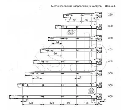 Роликовые направляющие от LB — комфорт и доступность в каждой детали Роликовые направляющие от LB — комфорт и доступность в каждой детали