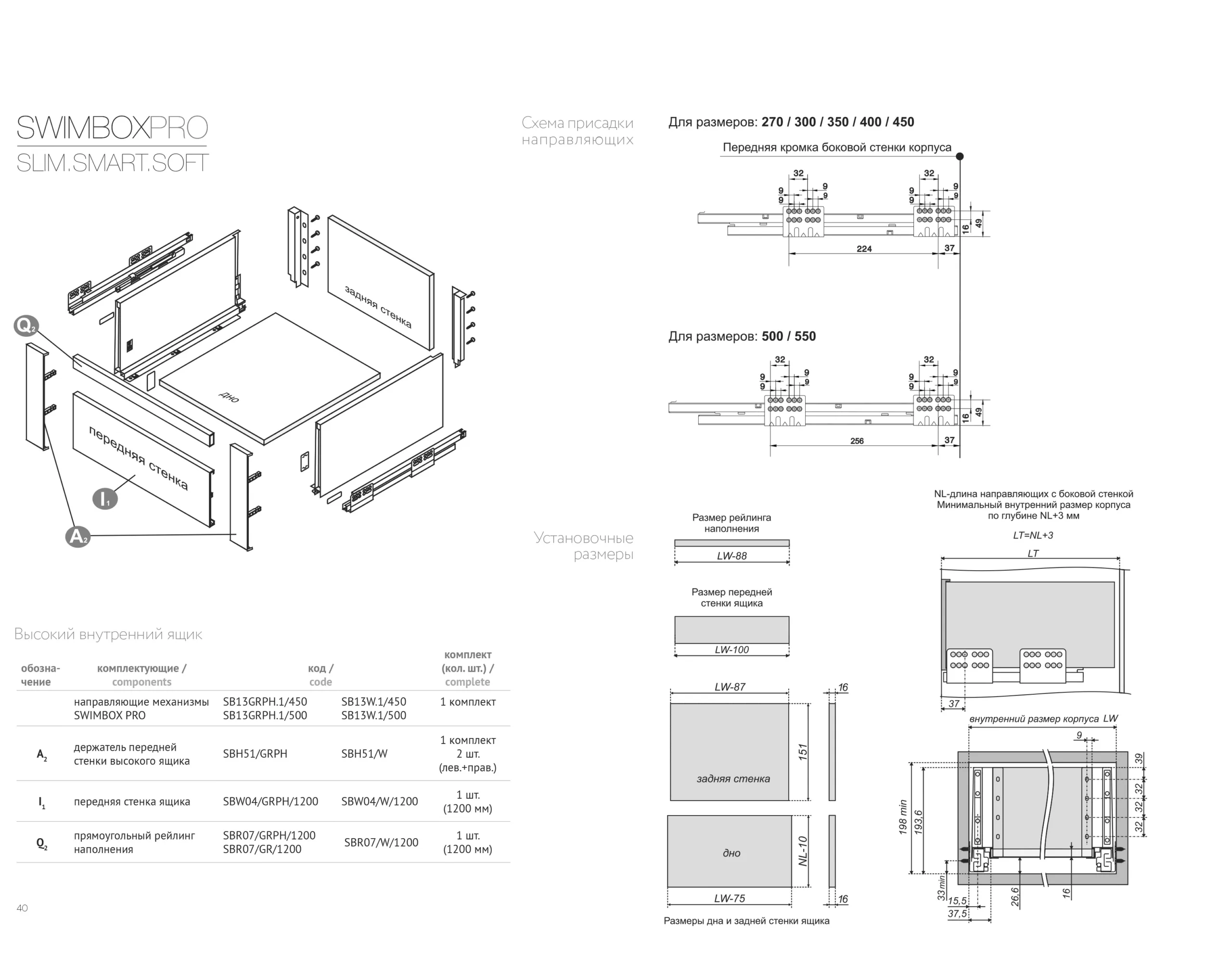 Прямоугольный рейлинг наполнения SBR07/GRPH/1200