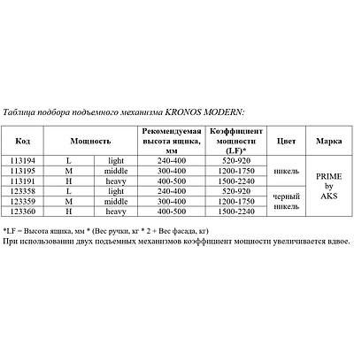 Подъемный механизм верхний под push-to-open PRIME by AKS KRONOS MODERN черный (1200-1750)