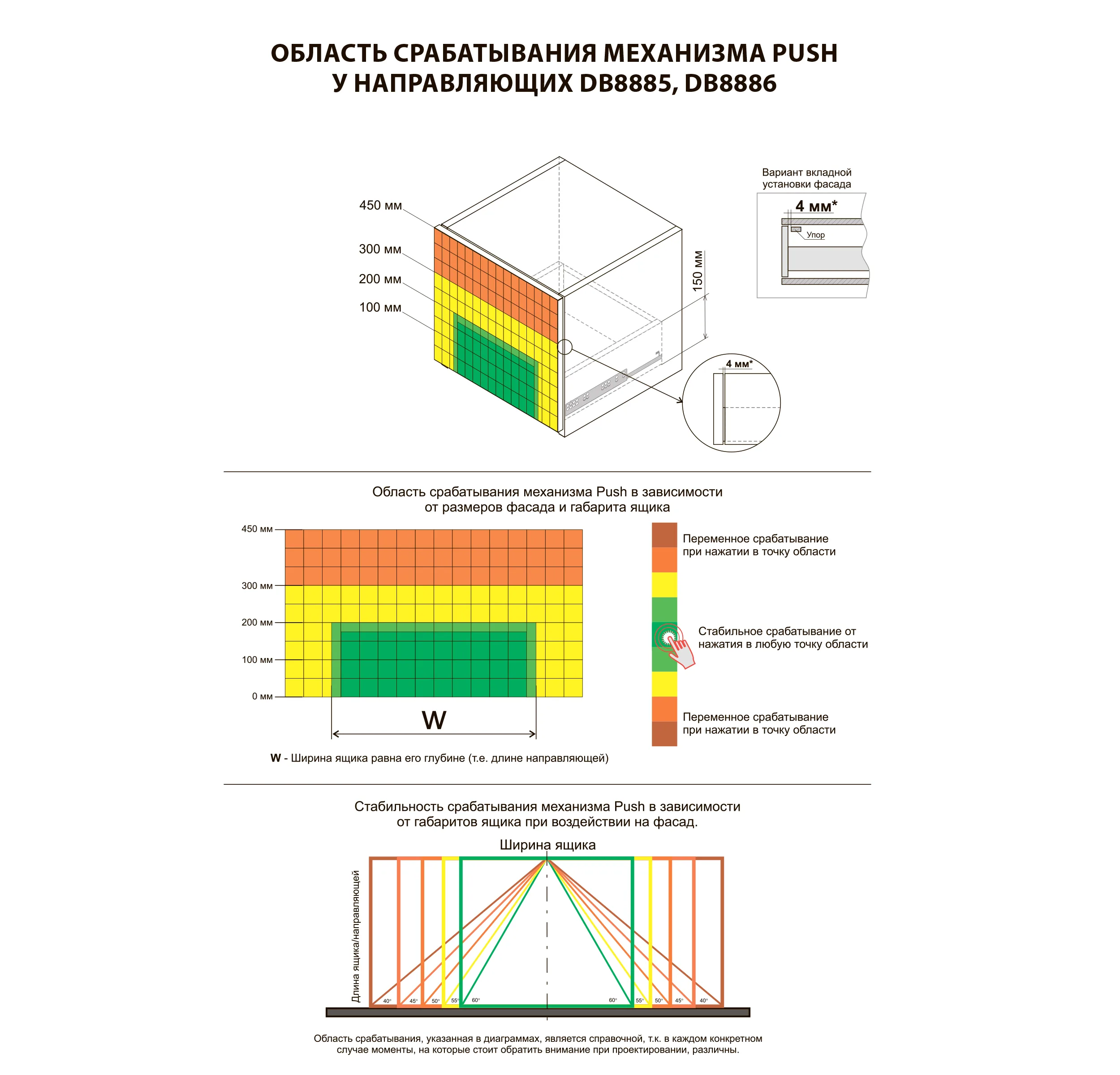 Направляющие скрытого монтажа В-Slide DB8885Zn/500
