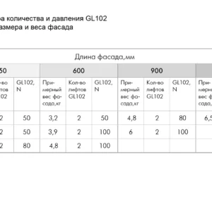 Газовый лифт GL102GR/100/3