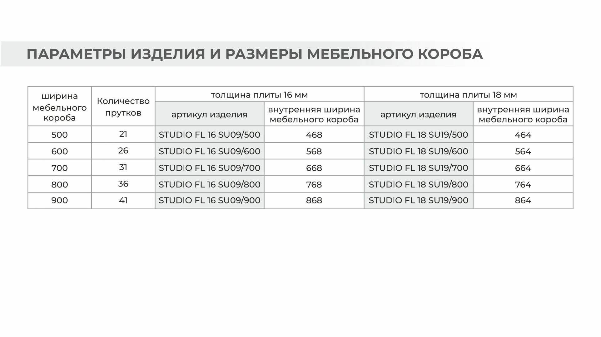 Сушка для посуды STUDIO FL 16 SU09/500/GRPH
