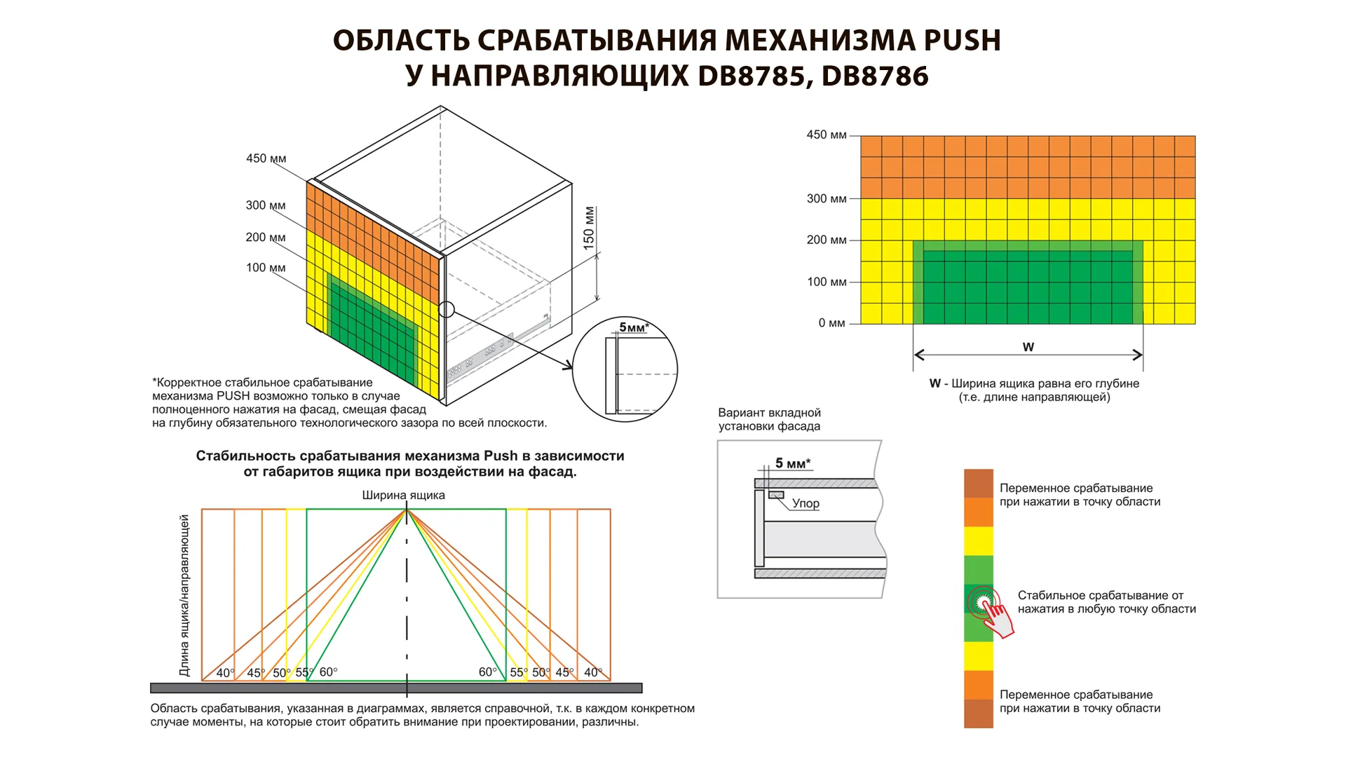 Направляющие скрытого монтажа B-Slide DB8785Zn/350