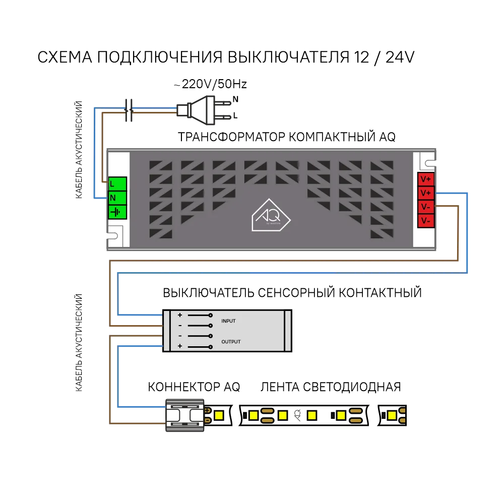 Выключатель AQ SWITCH сенсорный контактный с диммером 12/24V 60/120W (под столешницу)