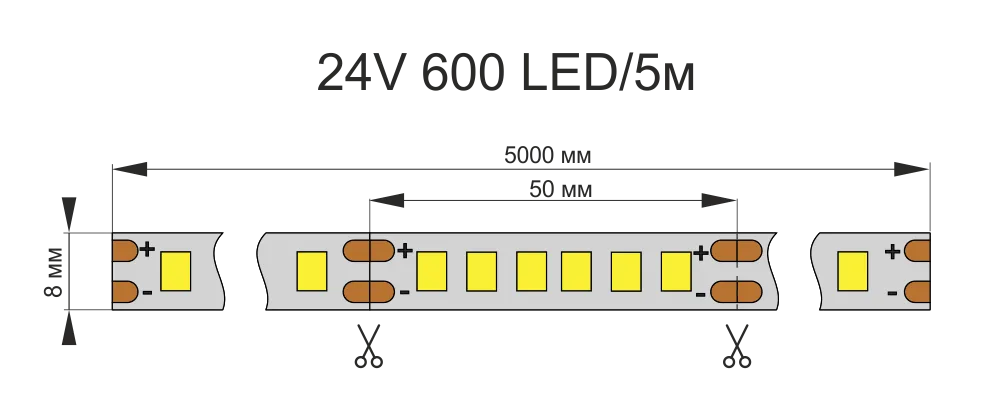 ЛЕНТА светодиодная AQ LED-LINE 2835 120 LED/м 24V 9,6W/м 8 мм IP20 холодный белый 5 м (15.0036)