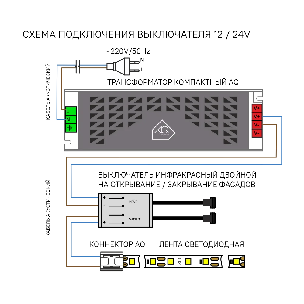 Выключатель AQ SWITCH инфракрасный двойной на открывание/закрывание фасадов черный 12/24V 60/120W