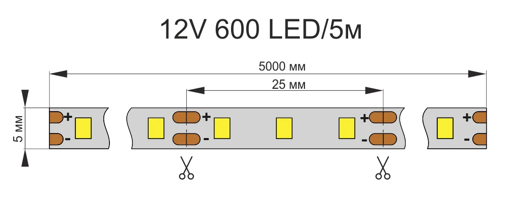 Лента светодиодная AQ LED-LINE 2835 120 LED/м 12V 9,6W/м 5 мм IP20 холодный белый 5 м
