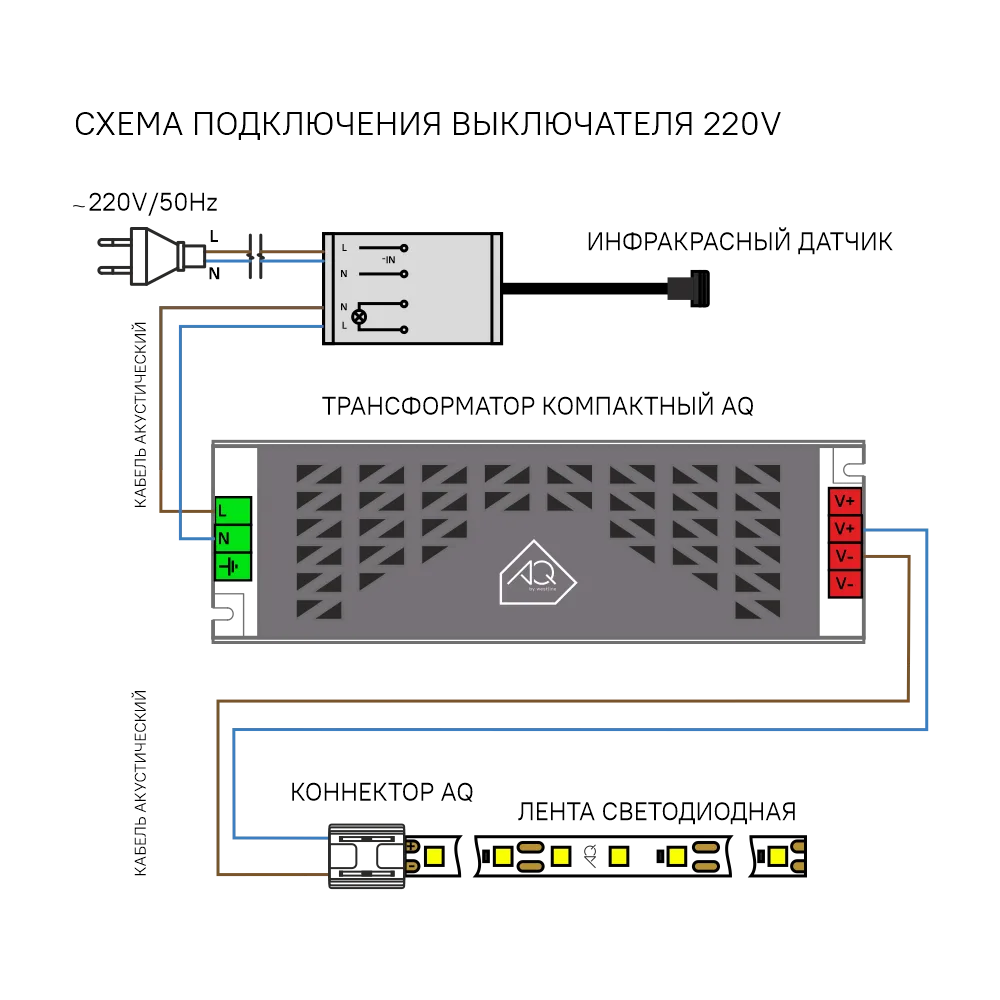 Выключатель AQ SWITCH инфракрасный на открывание/закрывание фасада 220V 250W