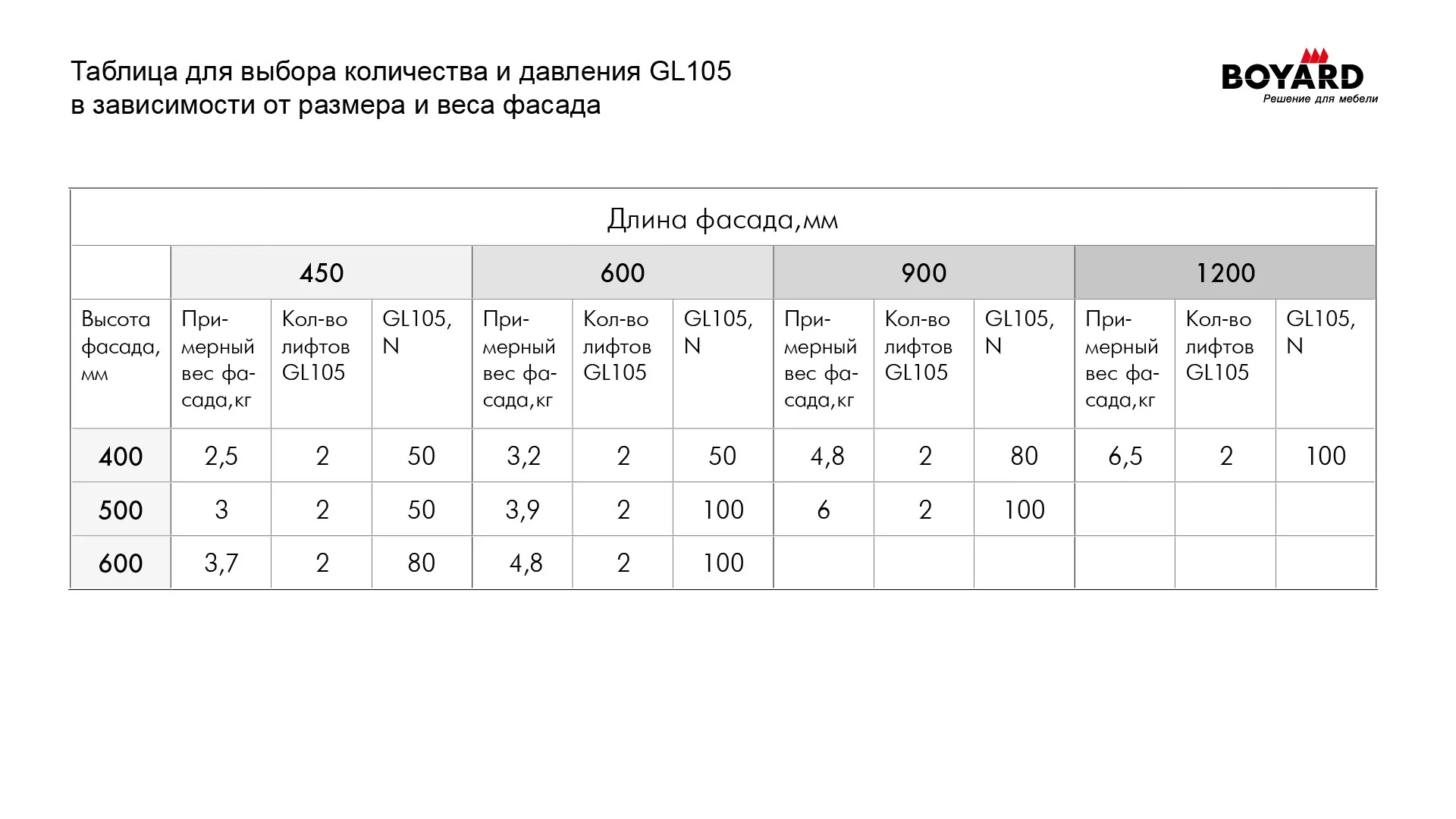 Газовый лифт GL105GR/100/1