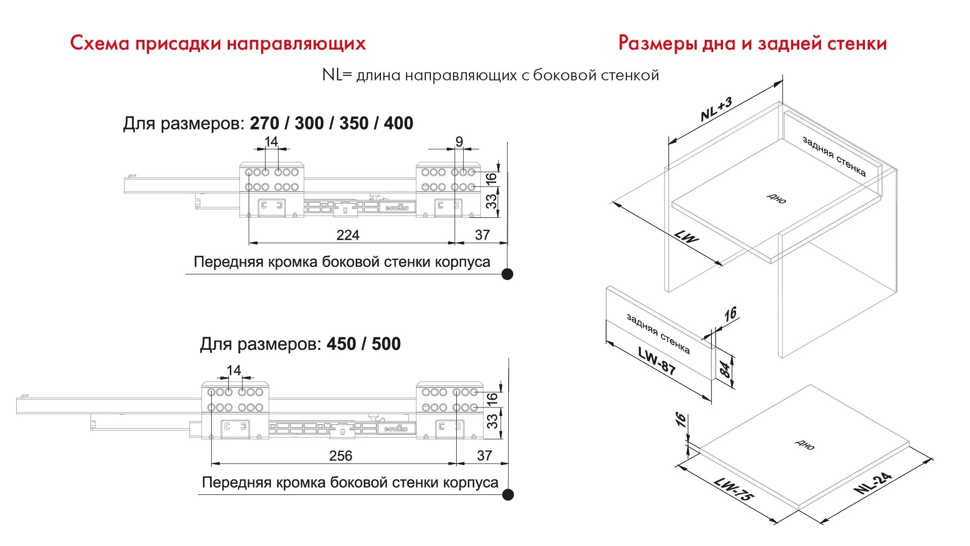 СТАРТ SOFT с традиционными боковинами стандартной высоты SB08GR.1/270