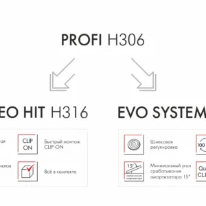 Мебельная петля без ответной планки PROFI H306A02