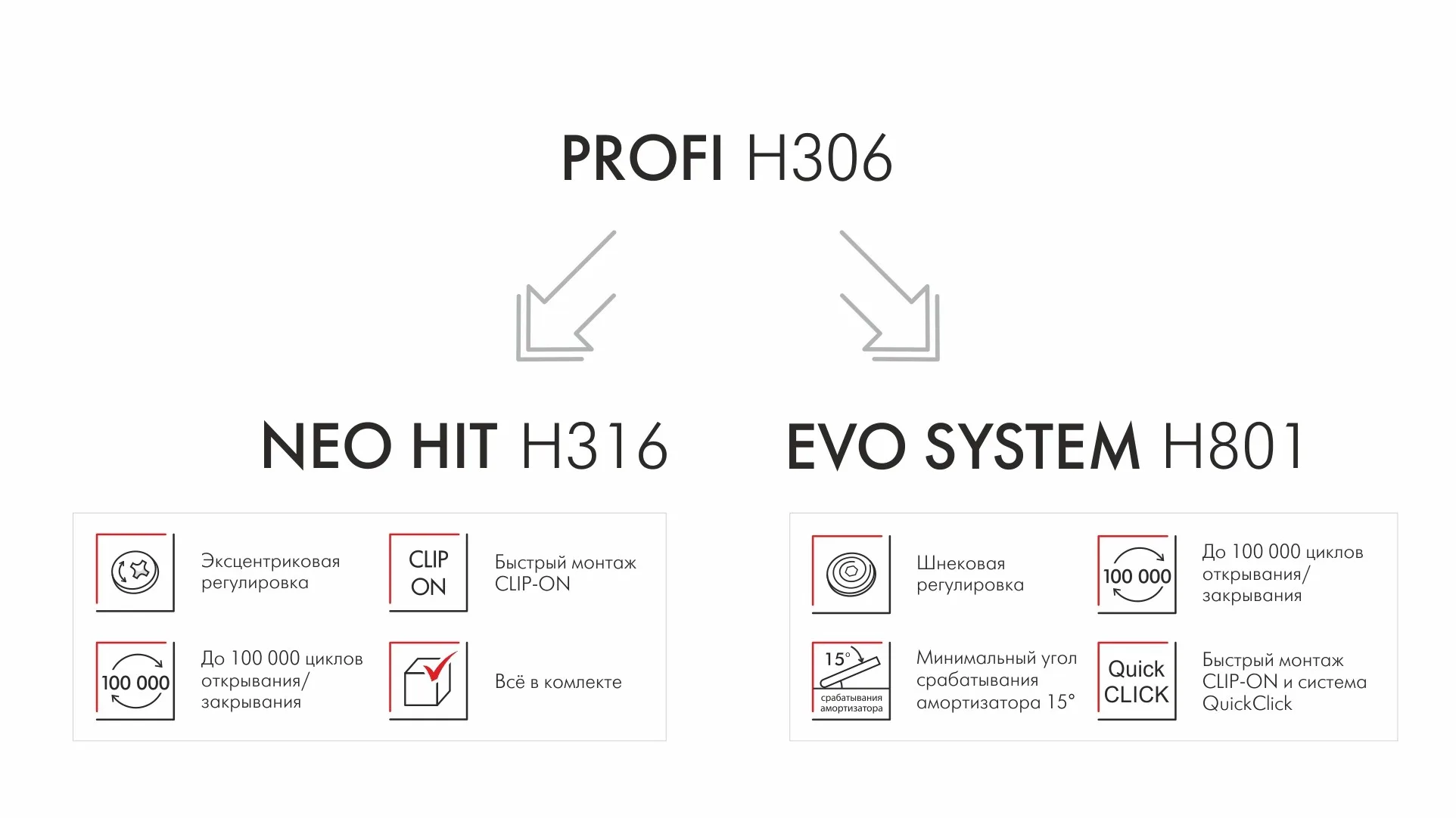 Мебельная петля без ответной планки PROFI H306A02/BN