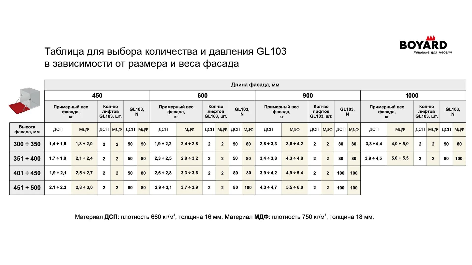 Секретерный газовый лифт GL103GR/100/3