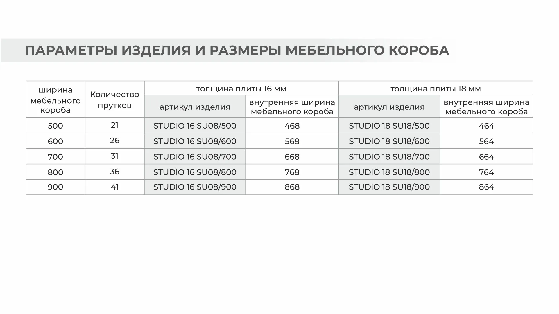 Сушка для посуды STUDIO 18 SU18/500