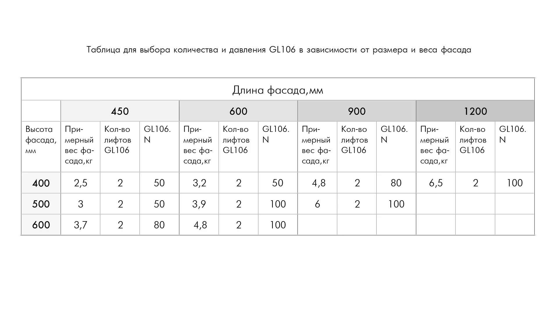 Газовый лифт GL106GRPH/100/3