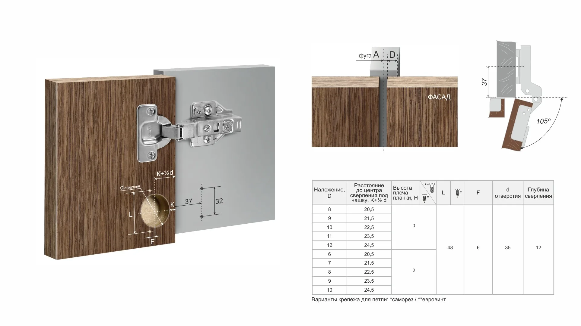 Мебельная петля без ответной планки PROFI H306B02
