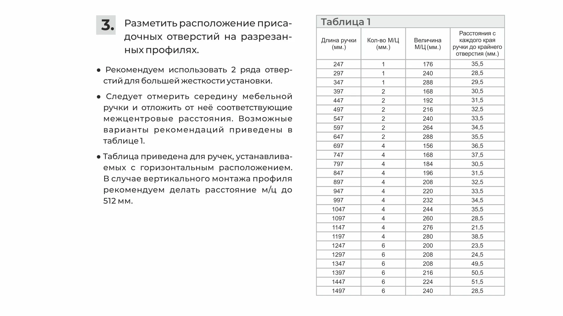 Профильная ручка LEGENDA RP005SC.1/000/3000