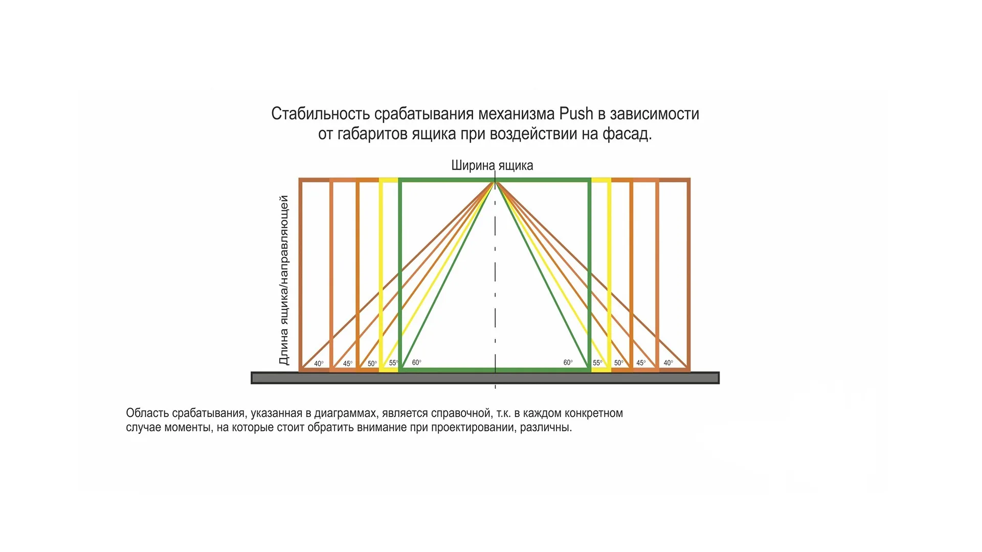 Шариковые направляющие PUSH DB4515Zn/300