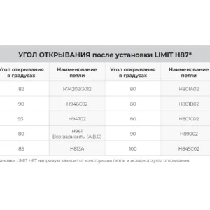 Ограничитель угла открывания петель LIMIT H87
