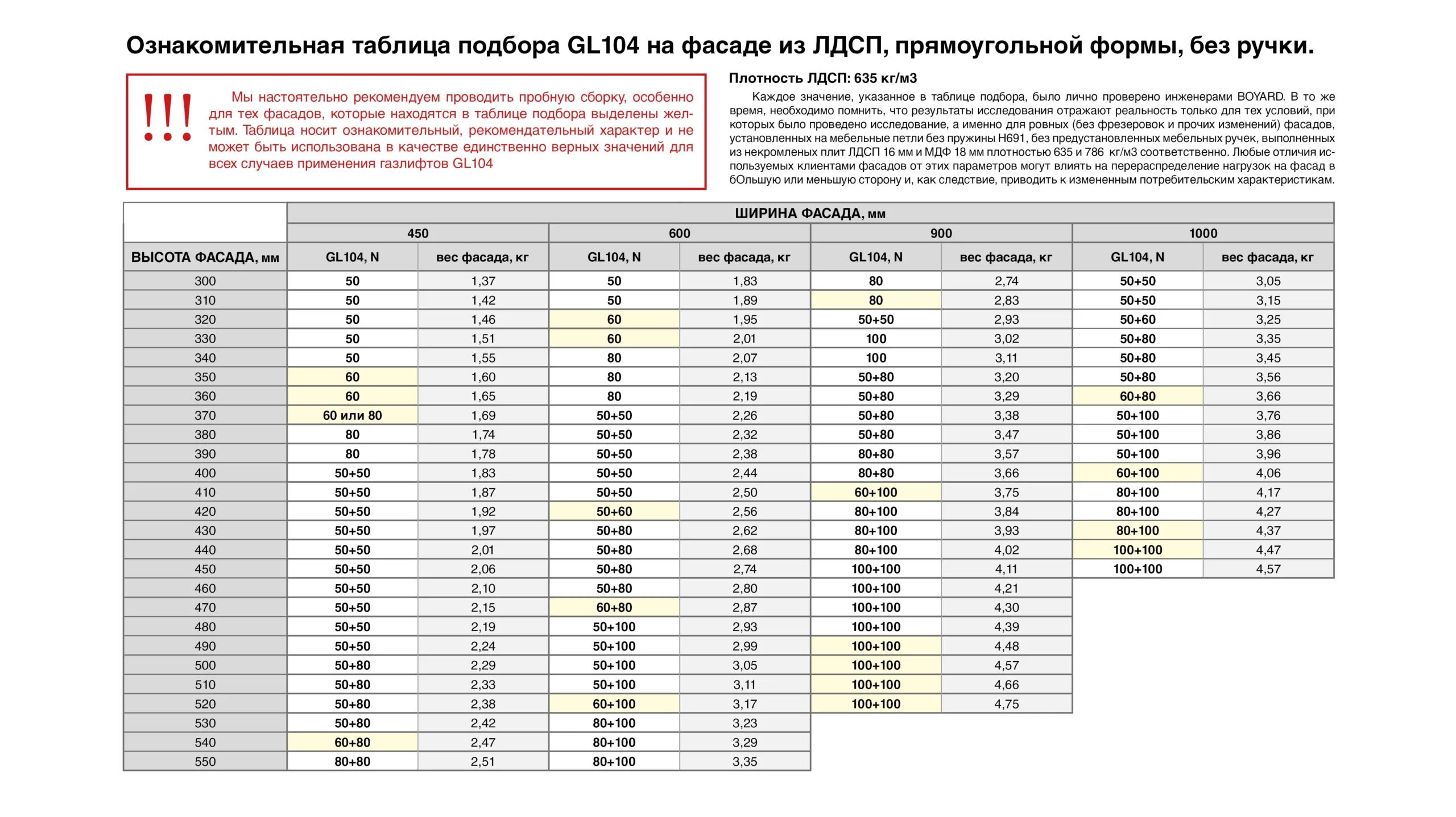 Газовый лифт GL104GR/100/3