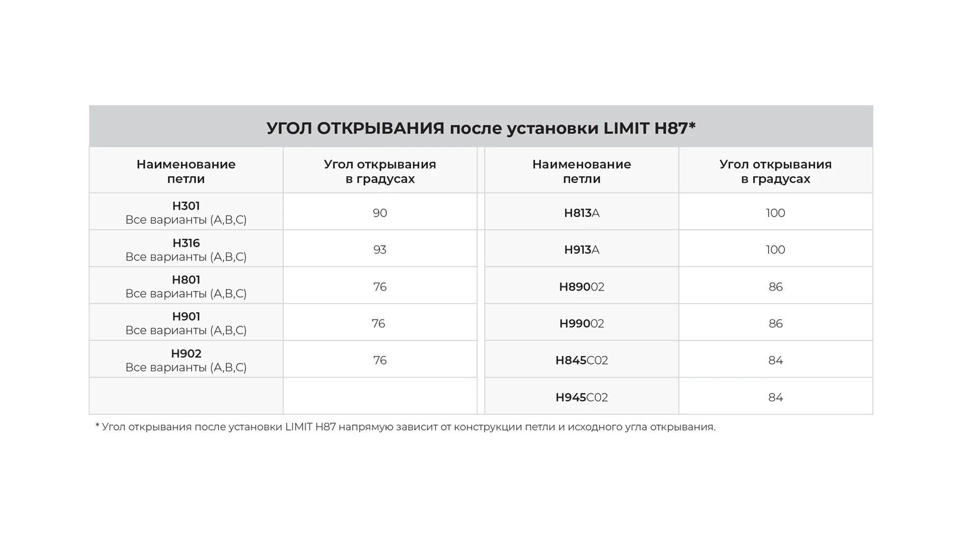 Ограничитель угла открывания петель LIMIT H87