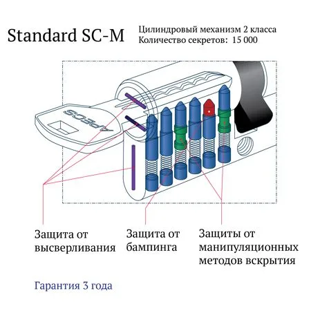 Цилиндровый механизм Аресs SM-60-C-G