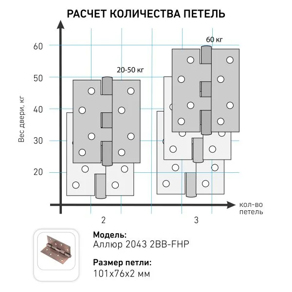 АЛЛЮР 2043 (101х76) 2BB-FHP SN БЛИСТЕР 2 подш.мат.никель Петля дверная 2 шт (50 25)