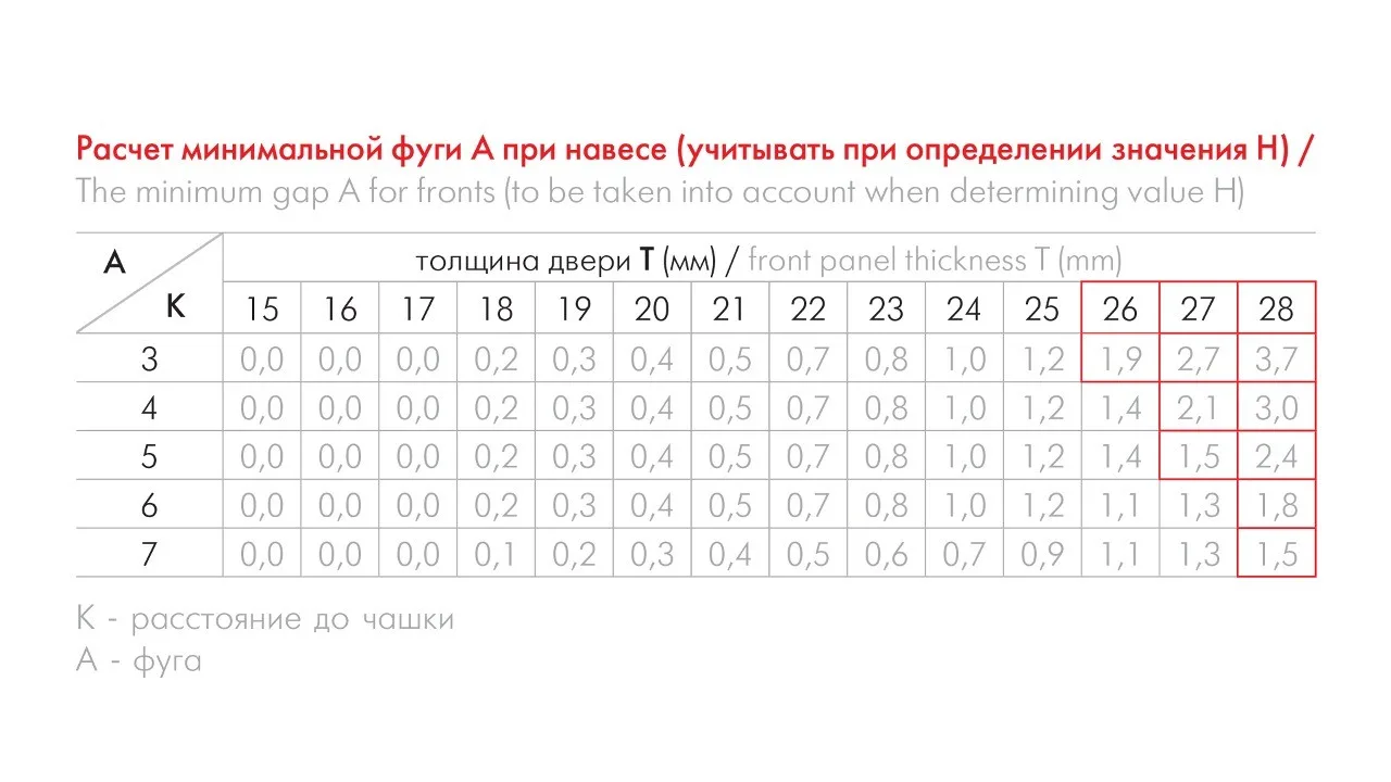 Петля мебельная с обратной пружиной ЭVO СИСТЕМА ПУШ+ H902A02