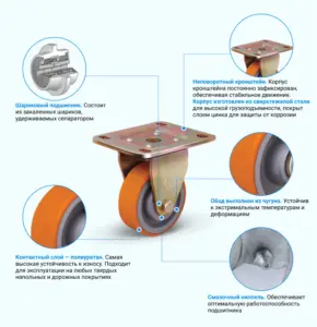Колесо большегрузное полиуретановое ED02 VBP 100