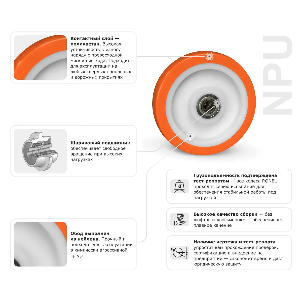 Колесо большегрузное полиуретановое RONEL NPU 100