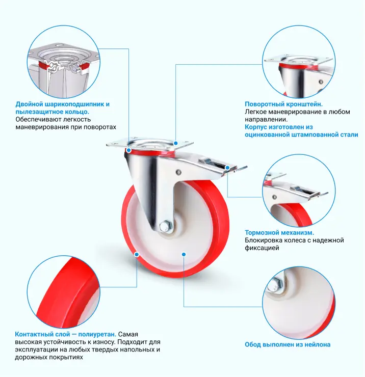 Колесо полиуретановое RONEL SNPb 55